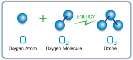 Chemical Makeup of Ozone